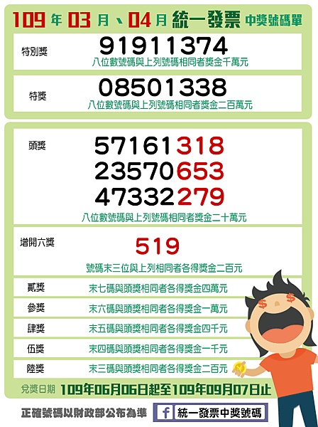 發票開獎再添小確幸 3-4月統一發票獎號.png