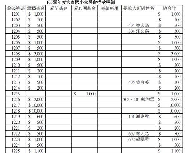 105年家長會捐款明細公告3