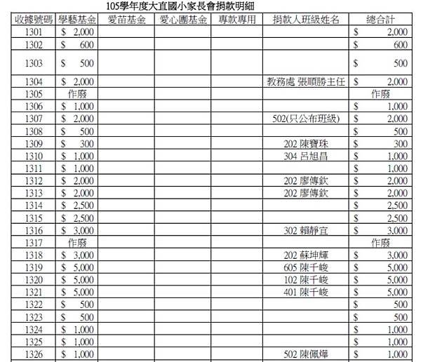 105年家長會捐款明細公告5-1