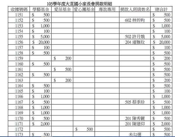 105年家長會捐款明細公告2-1