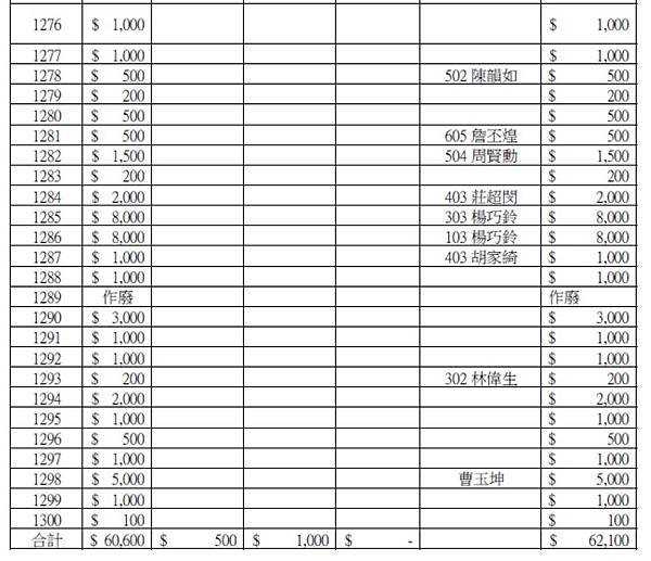 105年家長會捐款明細公告4-2