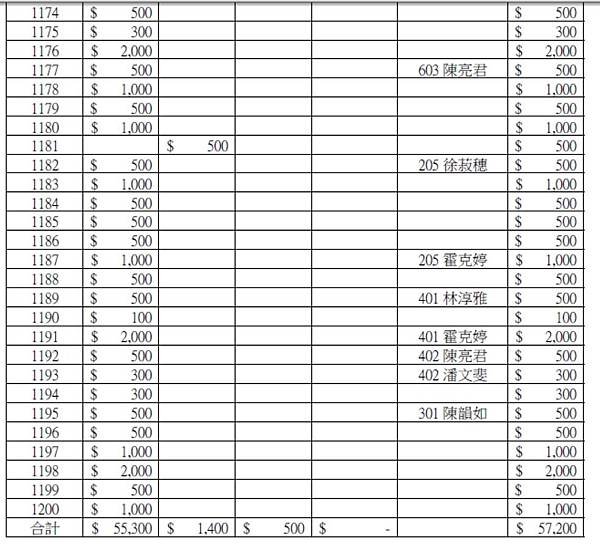 105年家長會捐款明細公告2-2