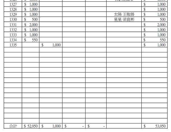105年家長會捐款明細公告5-2