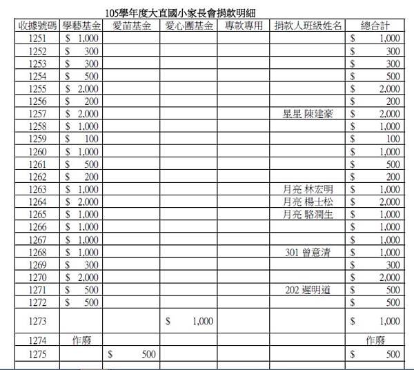 105年家長會捐款明細公告4-1