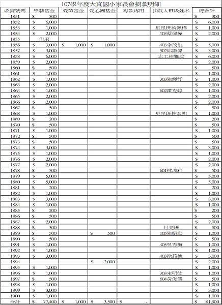 107小額募款表4.JPG