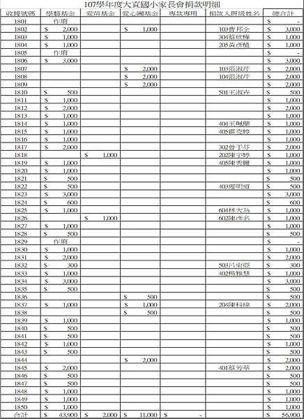 107小額募款表3.JPG