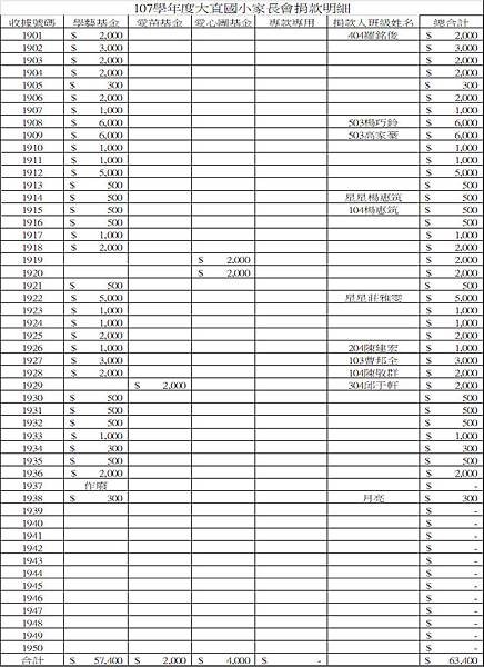 107小額募款表5.JPG