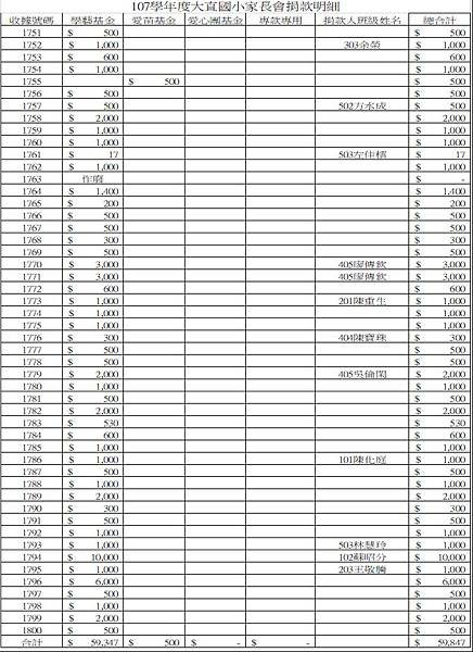 107小額募款表2.JPG