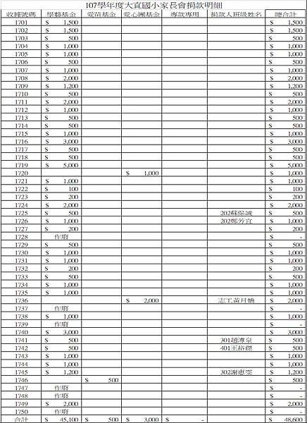 107小額募款表1.JPG