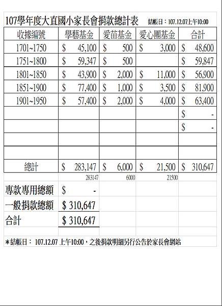 107小額募款總計表.JPG