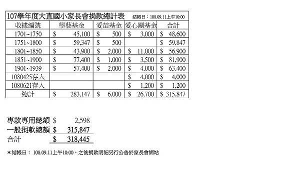 家長會捐款總計表.JPG