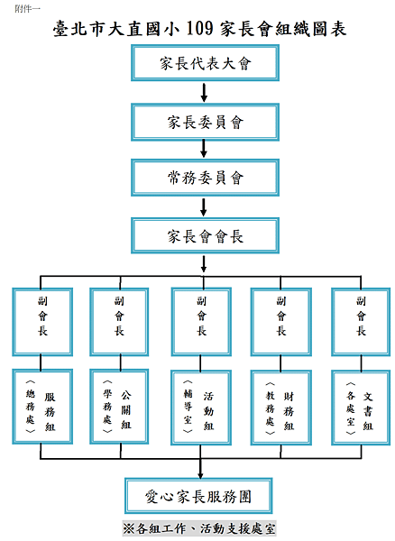 臺北市大直國小109家長會組織圖表.png