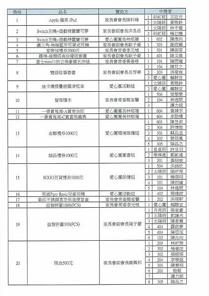 LINE_ALBUM_110體表會抽獎之中獎名單_211201_1.jpg