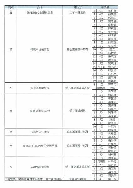 LINE_ALBUM_110體表會抽獎之中獎名單_211201_2.jpg