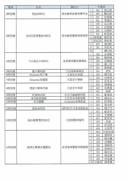 LINE_ALBUM_110體表會抽獎之中獎名單_211201_3.jpg