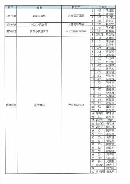 LINE_ALBUM_110體表會抽獎之中獎名單_211201_4.jpg