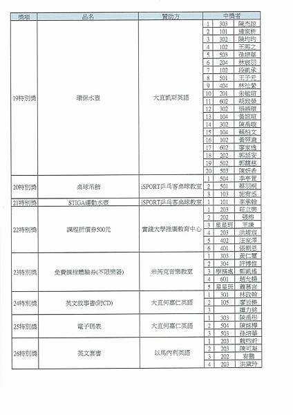 LINE_ALBUM_110體表會抽獎之中獎名單_211201_5.jpg