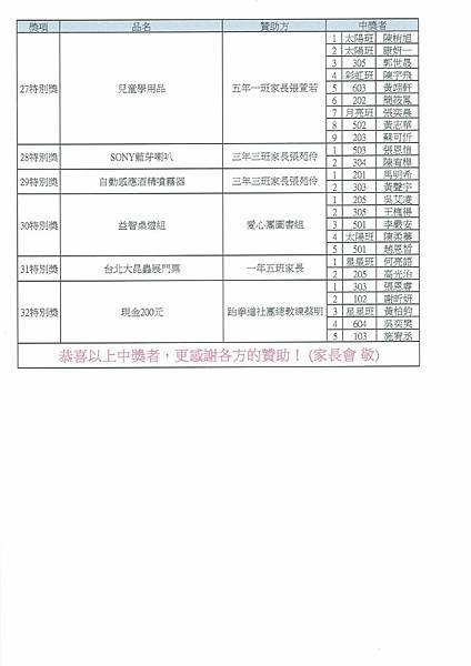 LINE_ALBUM_110體表會抽獎之中獎名單_211201_6.jpg