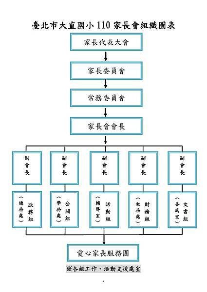 110大直國小家長會組織圖表(ok).jpg
