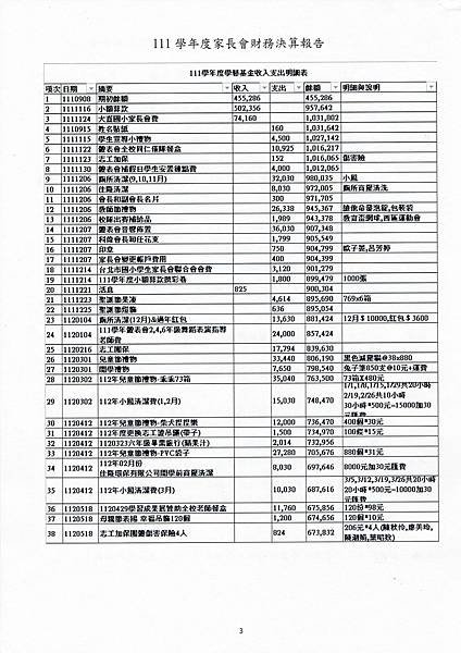 111學年度各項基金收支明細