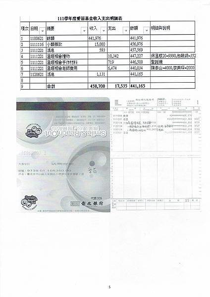 111學年度各項基金收支明細