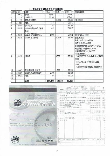 111學年度各項基金收支明細