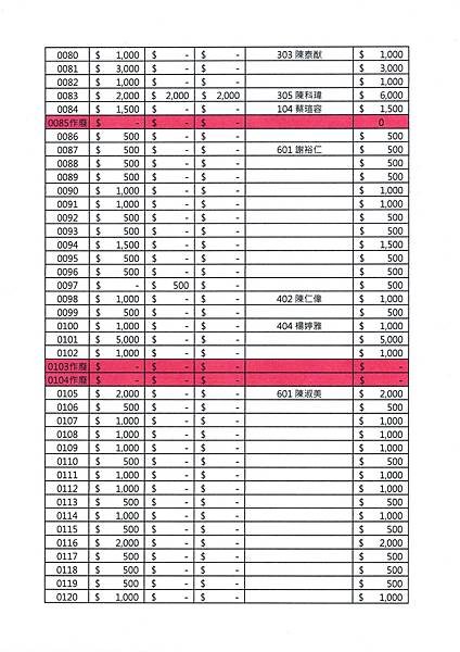 113學年度大直國小家長會小額募款明細表