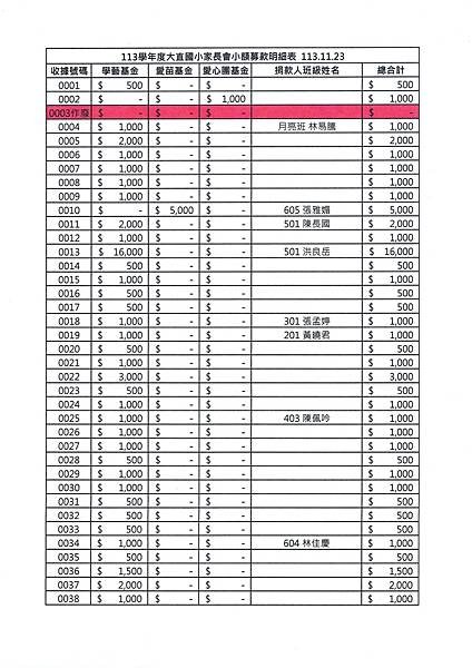 113學年度大直國小家長會小額募款明細表