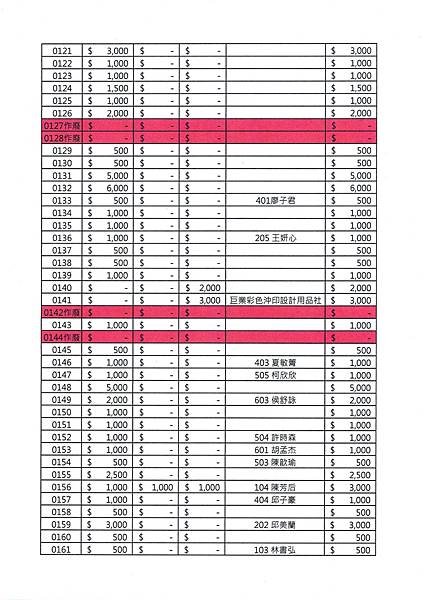 113學年度大直國小家長會小額募款明細表