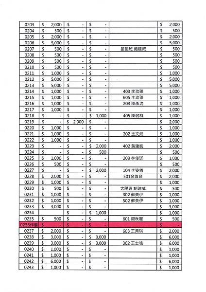 113學年度大直國小家長會小額募款明細表