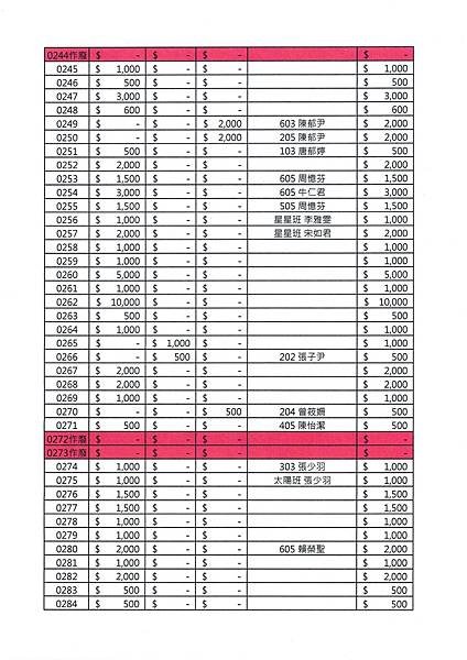 113學年度大直國小家長會小額募款明細表