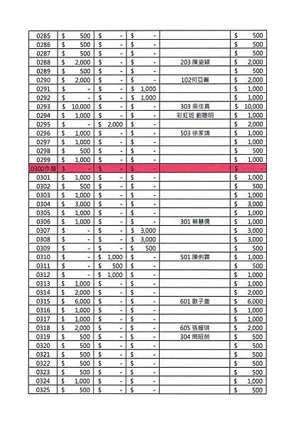 113學年度大直國小家長會小額募款明細表