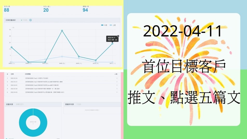 20220411成就達成.jpg