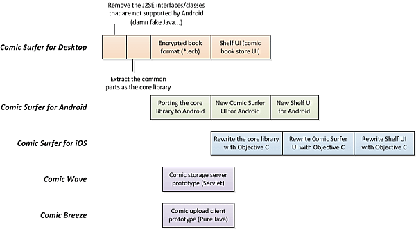 Roadmap.png