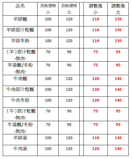 螢幕快照 2016-12-12 下午11.21.36