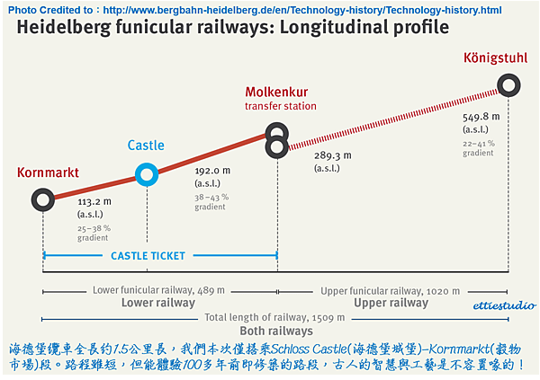 2_Heidelberg funicular railways.png