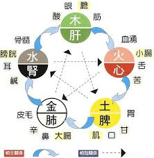 WU XING