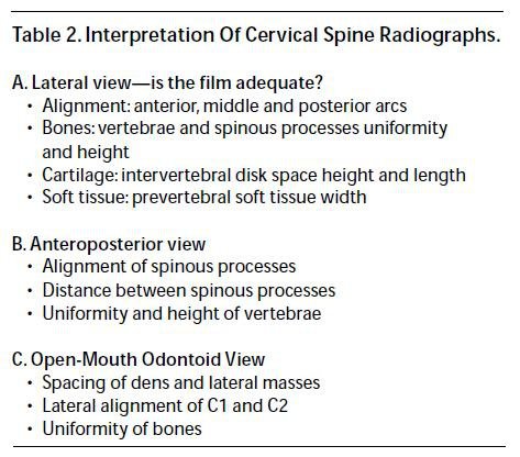 Interpretation Of Cervical Spine Radiographs Emergency Medicine Practice.JPG