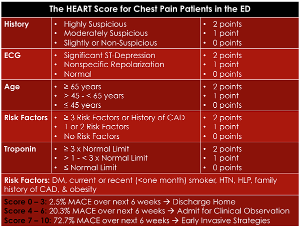 The-HEART-Score.png