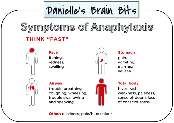 anaphylaxis01_orig.png