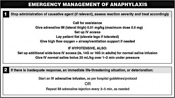 anaphylaxis-algorithm_orig.png