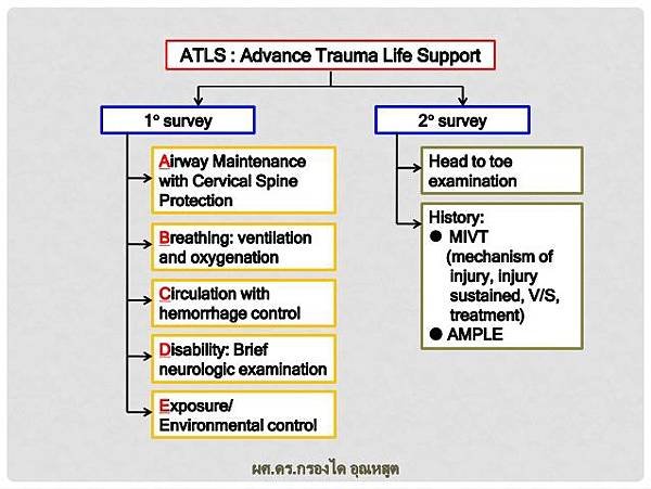 traumatic-shock-10-638.jpg