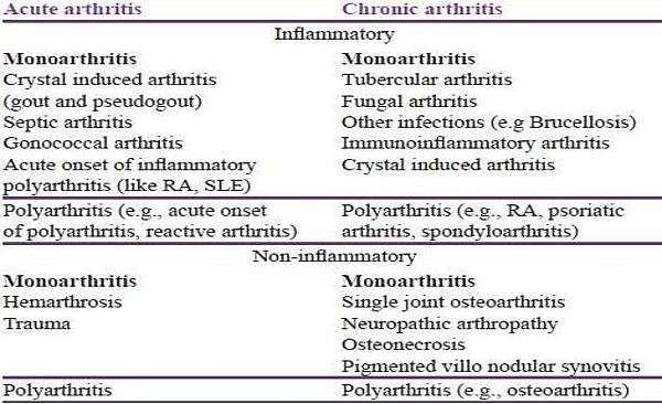 approach-to-articular-disorders-monopoly-arthritis-6-638.jpg