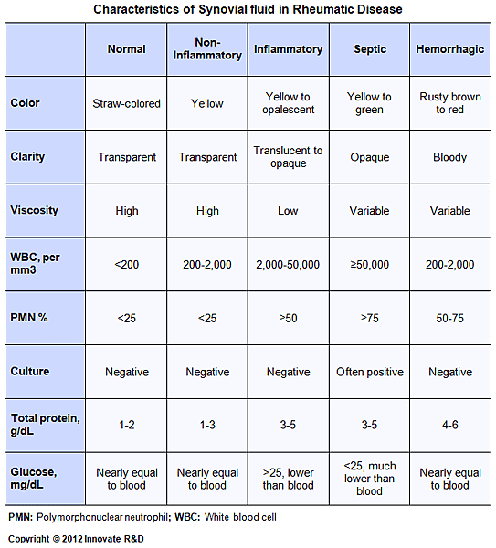 2-ra-resources-characteristics of synovial fluid.png