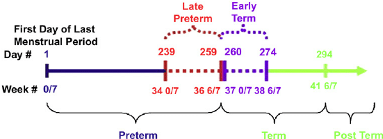 Fig-1-Definition-of-late-preterm-and-early-term-From-Engle-WA-Kominiarek-MA-Late.png