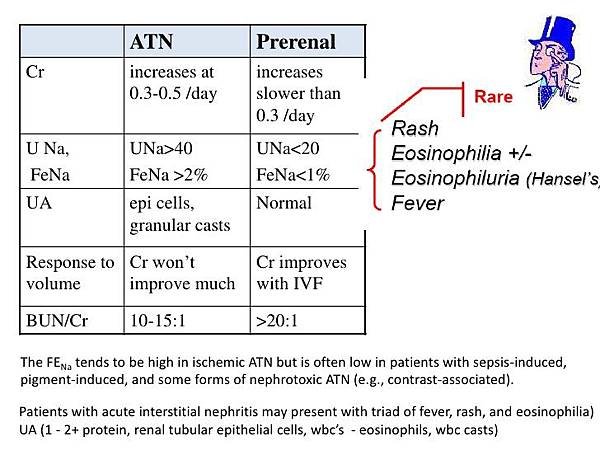 19-shoeb-bin-islam-acute-renal-failure-42-728.jpg