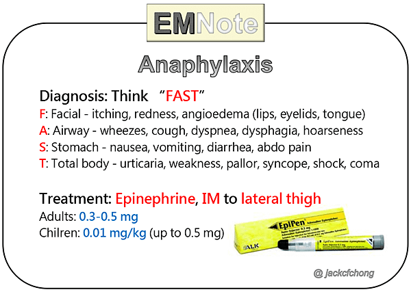 anaphylaxiscore_orig.png