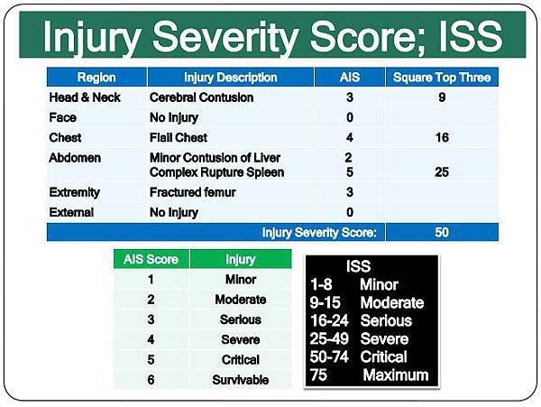 injury-severity-score.jpg