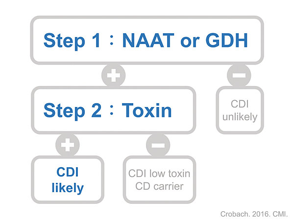 ESCMID CDI Dx_6.png