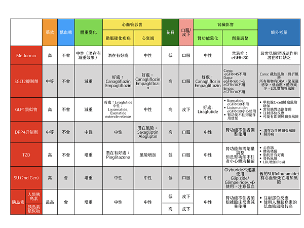 ADA-2018-藥物特性.png